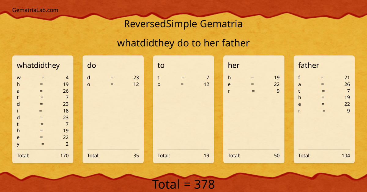 whatdidthey do to her father in reversedSimple Gematria